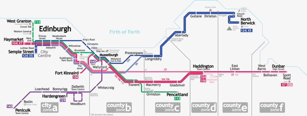 EastCoastBuses – Lothian Buses