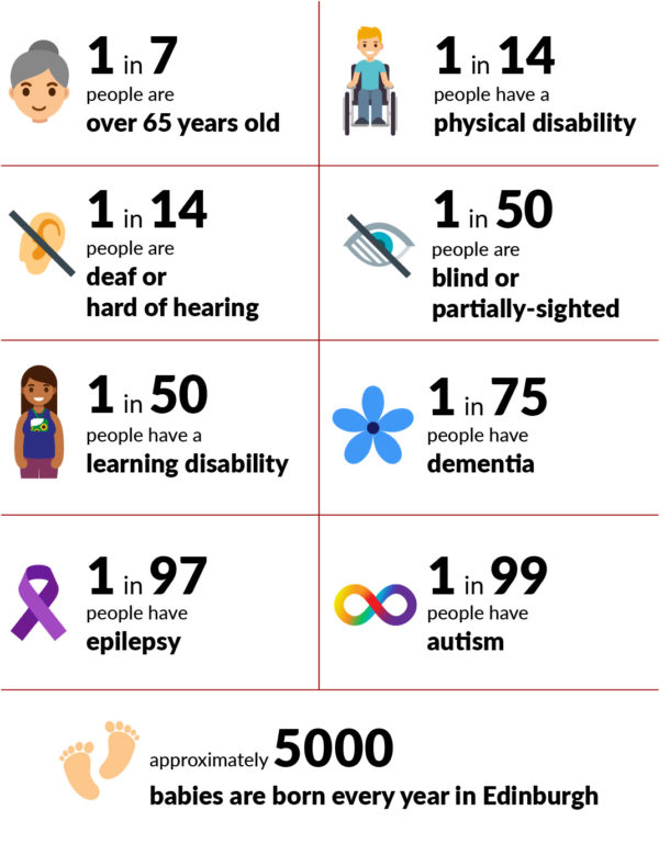 Accessibility - Lothian Buses