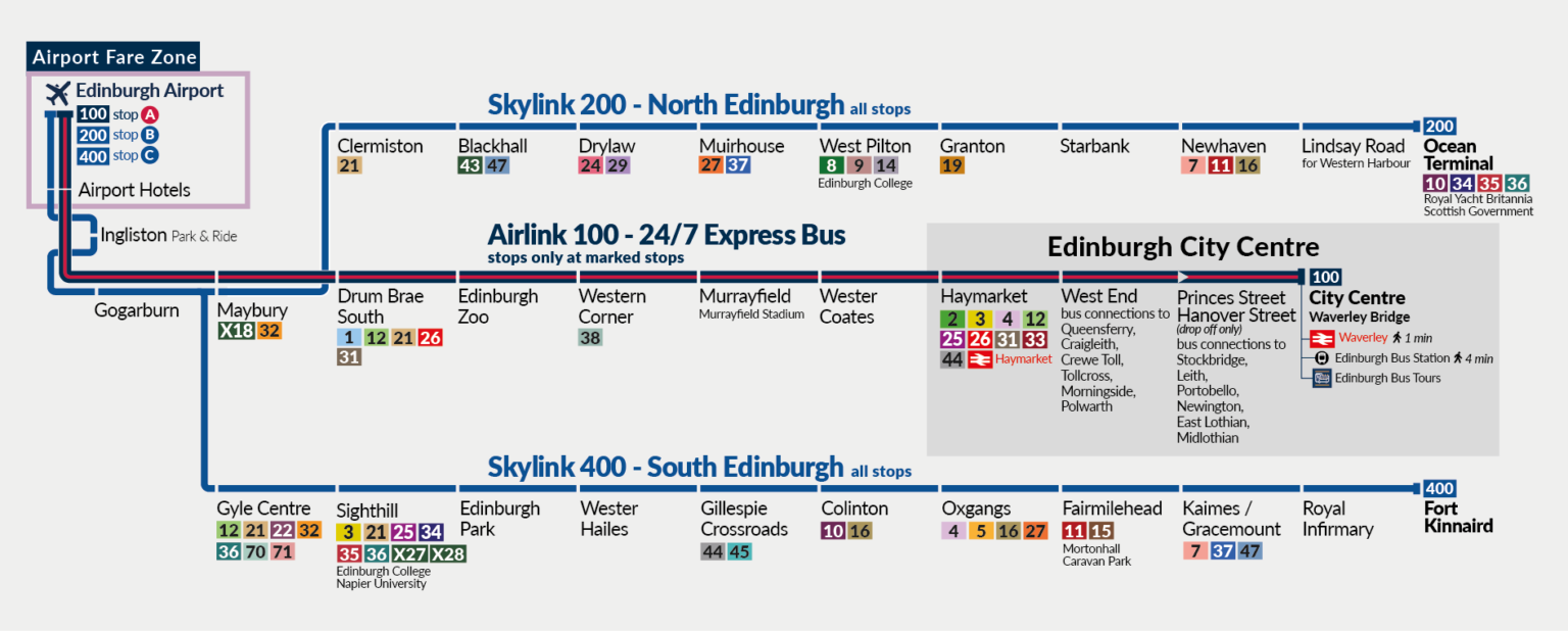 Airlink 100, Skylink 200 and 400 Route Map